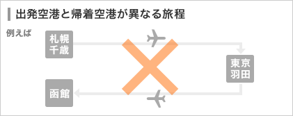 �o����`�ƋA����`���قȂ闷��