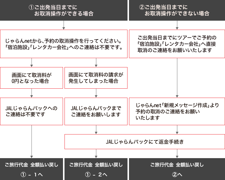 運行状況を確認(出発前)