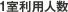 1�����p�l��