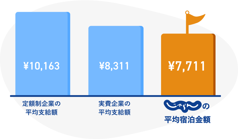15,000�ȏ�̖@�l����v�����R�X�g�팸�ɍv��